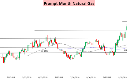 Cold Keeps Winter Natural Gas Bid