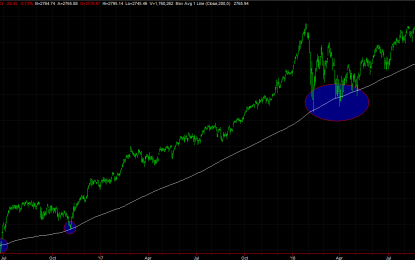 The Market’s At A Major Fork In The Road