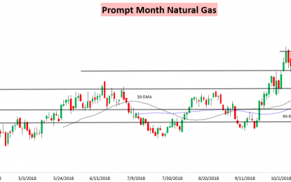 Another Loose EIA Print Hits Nat Gas