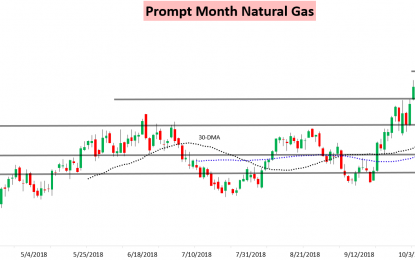 Cash Is King For Natural Gas