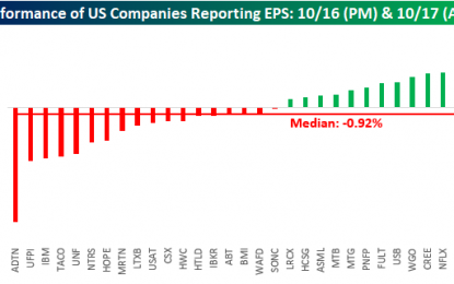 Still No Love For Earnings