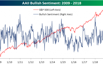 Bulls Stand Their Ground