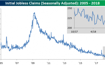 Jobless Claims Fall Slightly More Than Expected