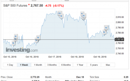 Weighing The Week Ahead: Major Market Misperceptions