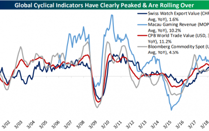 Watches And Casinos Point To Global Slowing