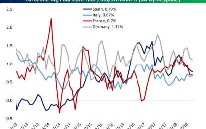 No Cause For Concern For ECB Rates