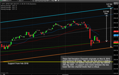 Difficult Market Spooks Investors