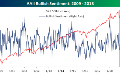 Individual Investors Proceed To The Exits