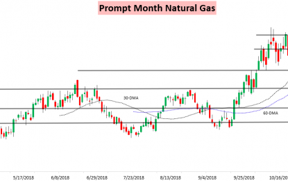 A Bearish EIA Print, A Revision, And Weather Craziness