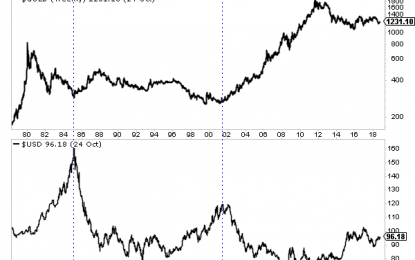 Stronger Dollar Is Bullish Catalyst For Gold