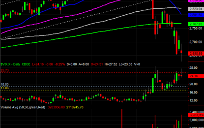 Weekly Market Outlook – Friday’s Action Hints Of A Pivot