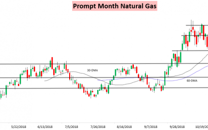 Natural Gas Seems Jumpy