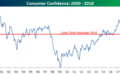 Consumers Still Confident