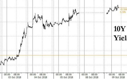 Futures Tumble As 10Y Yield Hits Fresh 7-Year High, Italy Rout Spreads