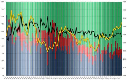 Ugly, Tailing 10 Year Auction Prices At Highest Yield Since April 2011