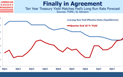 Bond Investors Agree With The Fed… For Now