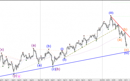 USD/JPY Triangle Pattern Waiting For A Decisive Breakout