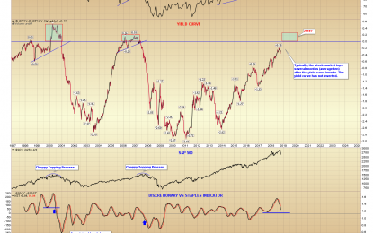 E
                                                
                        Not Seeing Bear Market Yet