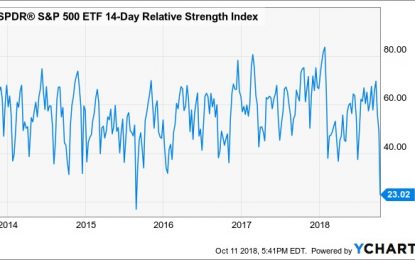 Stocks Oversold At Extremes