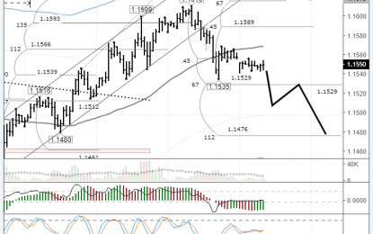 EURUSD: Trading Opens With A Correction On The Euro