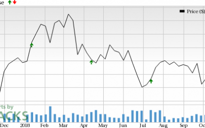 PNC Financial’s Q3 Earnings & Revenues Beat Estimates