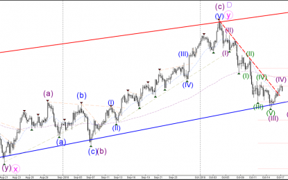 USD/JPY Bullish Retracement Bounces At Fibonacci Resistance