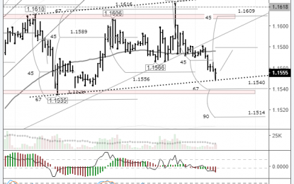 EURUSD: The Market Awaits New Drivers