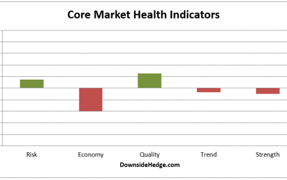 Market Strength Whipsaw