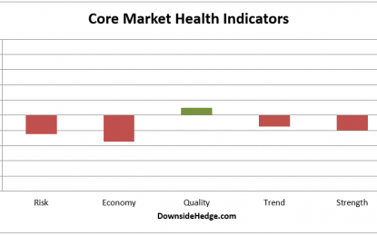 Market Risk: Warning