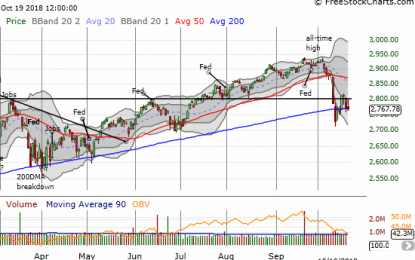 Above The 40 – Swirling Signals From 200DMA Drama And Bearish Breakdowns