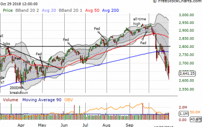 Above The 40 – The Extended Oversold Period Finally Delivers A Bullish Divergence