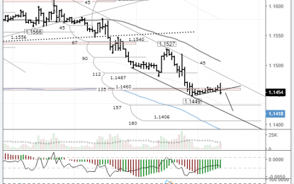 EURUSD: External Forces Putting Pressure On The Euro