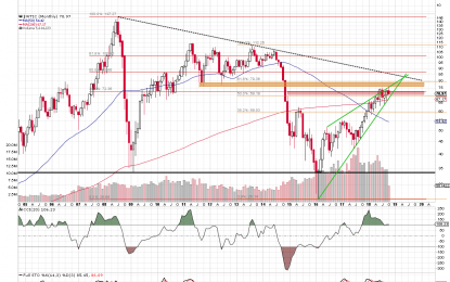 Next Points For Oil Bears