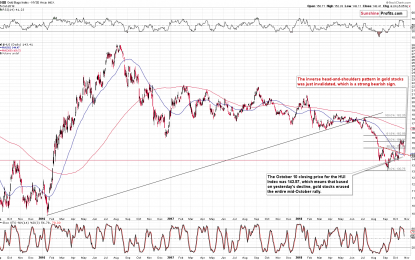 Gold Stocks And The Sell Signal From The Inverse H&S Pattern