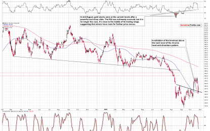 Inverse H&S Patterns And Something Even More Extreme