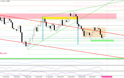 Why Is The Weakness In GBP/USD Likely?