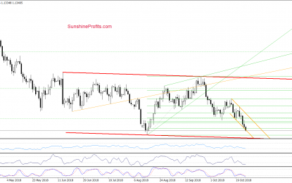 AUD/USD, Fresh Low And The Profit