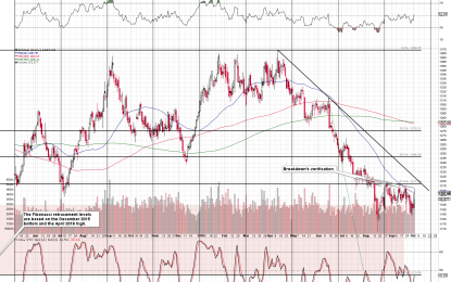 Inverse H&S In The Miners? Really?