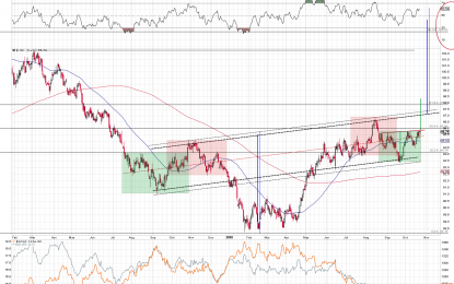 Clearest Reversal In Gold