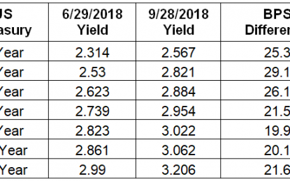 Taxable Total Return 3rd Quarter Review