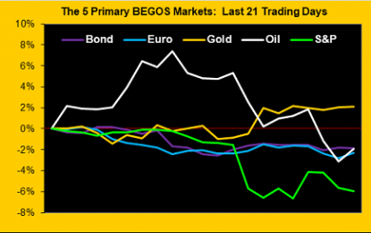 Gold Remains Firm While All The Rest Squirm