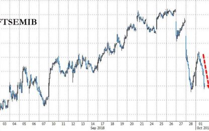 Italian Yields Suddenly Blow Out After Europe Says Budget “Almost Certainly Violates Rules”