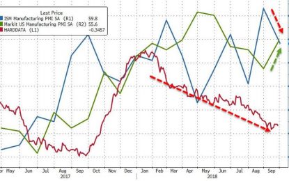 ISM Prices Paid Plummets As Managers Warn “Market Is In A State Of Chaos”