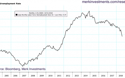 Italy And The Euro – Unplugged