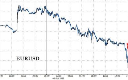 Euro Tumbles In Late Trading As Hawkish Powell Sends Dollar, Yields Soaring