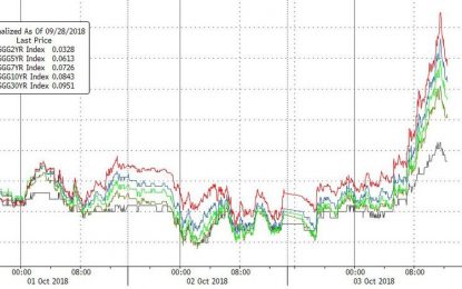 Stocks Pump’n’Dump After Bonds Biggest Bloodbath Since Trump’s Election