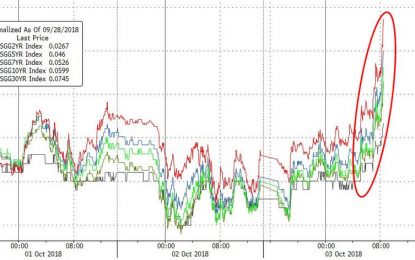 Bonds Are Bloodbathing (But Will It Continue?)