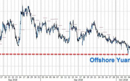 De-FANG’d – Bond Bloodbath & China Cheating Monkeyhammers Market