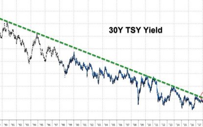 The 30-Year Has “Broken Out” – Jeff Gundlach Warns Stocks And Bonds Are Going Lower Together