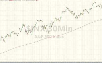 S&P Breaks Critical Technical Support, Below January Highs